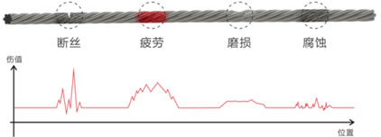 定量定性探伤