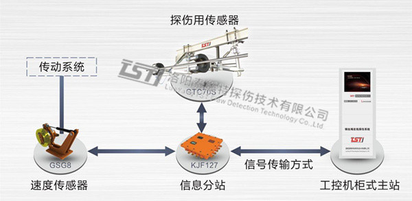 架空乘人装置自动探伤系统拓扑图