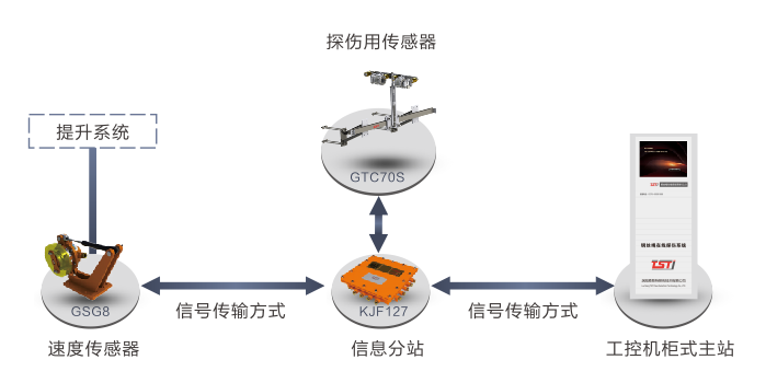 滑轨式荔枝视频APP免费下载观看黄版污自动探伤仪系统拓扑图