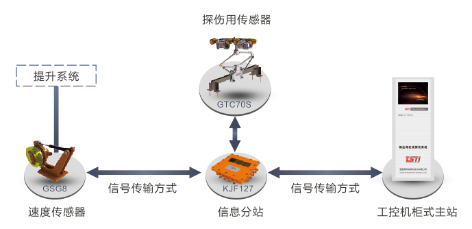 菱形滑轨式荔枝视频APP免费下载观看黄版污自动探伤仪系统拓扑图