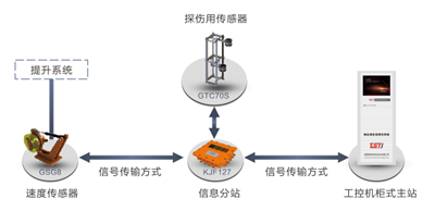 天轮式荔枝视频APP免费下载观看黄版污自动探伤系统拓扑图