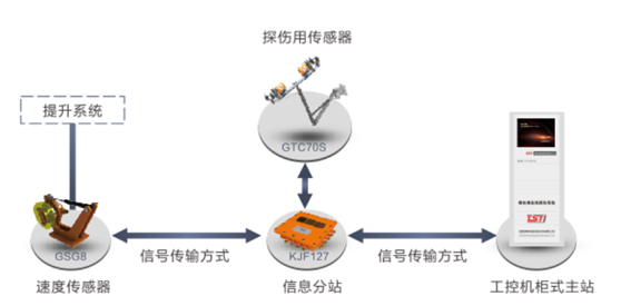 出口型单双绳随动式荔枝视频APP免费下载观看黄版污自动探伤系统拓扑图