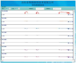 港口用荔枝视频APP在线观看检测报告