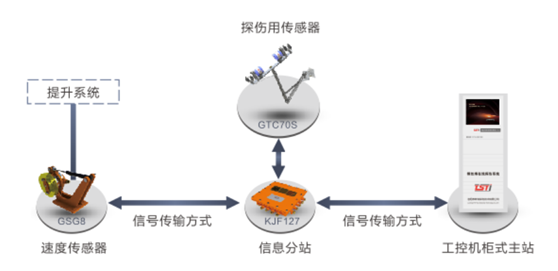 港口用荔枝视频APP免费下载观看黄版污在线监测系统拓扑图