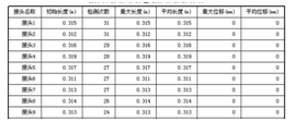 检测报告