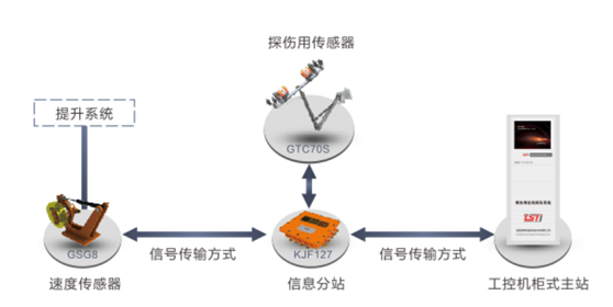 石油用荔枝视频APP免费下载观看黄版污在线监测系统拓扑图