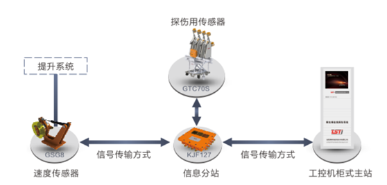 出口型井塔式荔枝视频APP免费下载观看黄版污自动探伤系统拓扑图