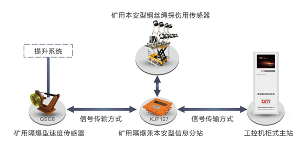 系统拓扑图