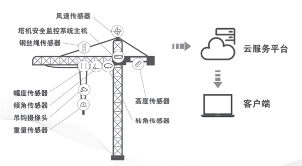 荔枝视频下载APP黄物联监控系统